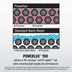 Abu Garcia Veritas Spinning Combo 20 Abu Garcia Veritas Spinning Combo -Hot Sale Angling Store AbuGarica Veritas Powerlux100 info