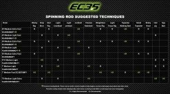 Eagle Claw EC3.5 Pro Series Bass Spinning Rods -Hot Sale Angling Store EC3.5Chart cropped