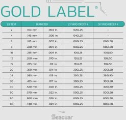 Seaguar Gold Label Fluorocarbon Leader Wheel 50 Yards 10 Seaguar Gold Label Fluorocarbon Leader Wheel 50 Yards -Hot Sale Angling Store Seaguar Gold Label SpecChart 9c8bf80d 947d 4c33 8567 ba1172c4ecd7