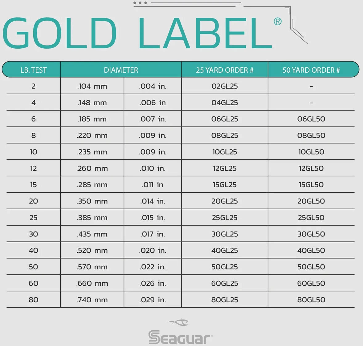 Seaguar Gold Label Fluorocarbon Leader Wheel 50 Yards 5 Seaguar Gold Label Fluorocarbon Leader Wheel 50 Yards - Image 5