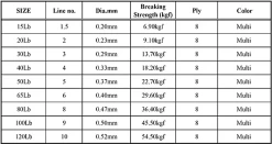 Nomad Design Panderra 8X Multi-Color Braid -Hot Sale Angling Store braid specs jpg