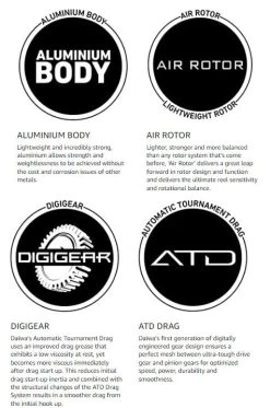 Daiwa BG Spinning Reels -Hot Sale Angling Store daiwa bg 08