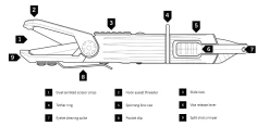 Gerber Linedriver Line Management Multi Tool -Hot Sale Angling Store gerber linedriver map