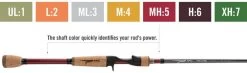 Temple Fork Outfitters Resolve Bass Baitcasting Rods -Hot Sale Angling Store rod power coding 1 1024x329 63495c0a d4f6 45b3 95c3 7855fb48b9f9